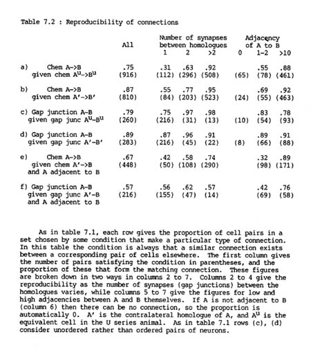 Table7.2